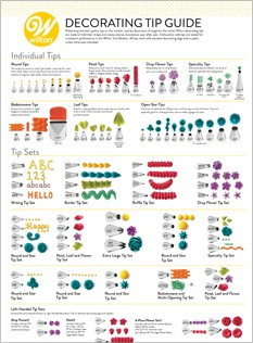 Wilton Tip Guide