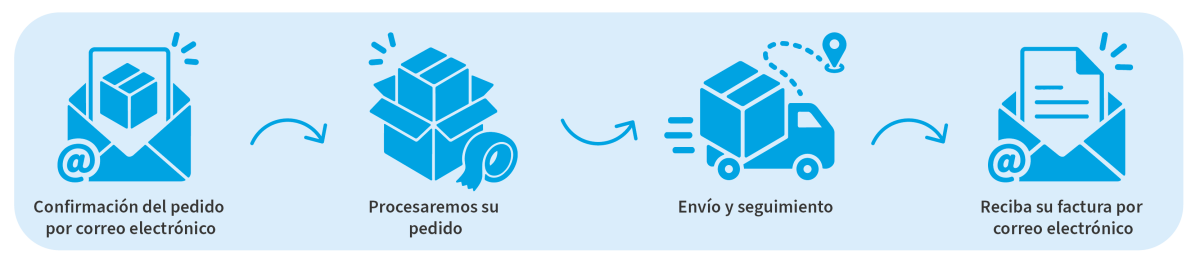 Pasos despu&eacute;s de tu pedido