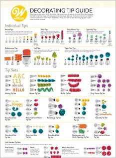 Wilton Tip Guide